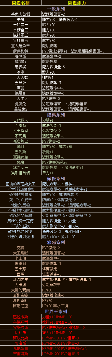 BOSS圖鑒1 (2).png
