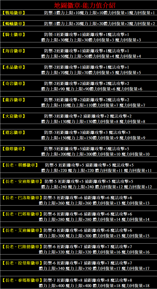 地圖徽章.png